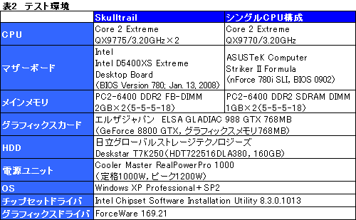 画像ギャラリー No.020のサムネイル画像 / ゲーマー向けデュアルGPU＆SLIソリューション「Skulltrail」の可能性を探る