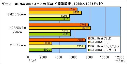 画像ギャラリー No.023のサムネイル画像 / ゲーマー向けデュアルGPU＆SLIソリューション「Skulltrail」の可能性を探る