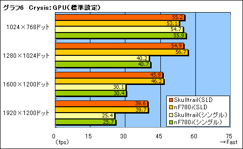 画像ギャラリー No.026のサムネイル画像 / ゲーマー向けデュアルGPU＆SLIソリューション「Skulltrail」の可能性を探る
