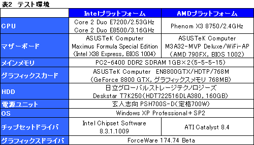 画像ギャラリー No.009のサムネイル画像 / 3MB L2の「Core 2 Duo E7200」パフォーマンス速報。Phenom X3キラーか？