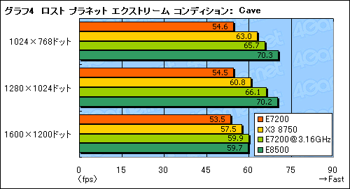 画像ギャラリー No.013のサムネイル画像 / 3MB L2の「Core 2 Duo E7200」パフォーマンス速報。Phenom X3キラーか？