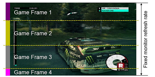 画像ギャラリー No.004のサムネイル画像 / Frapsのフレームレートは正しくない？ NVIDIAが提案する新たなフレームレート計測ツール「FCAT」を試してみた