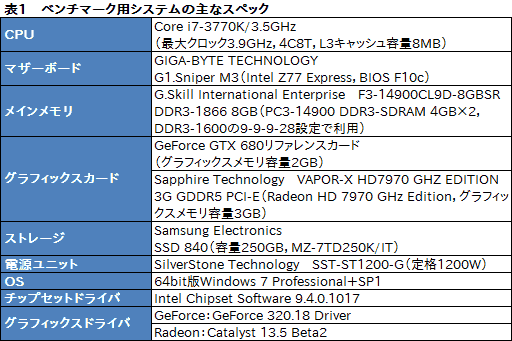 画像ギャラリー No.046のサムネイル画像 / Frapsのフレームレートは正しくない？ NVIDIAが提案する新たなフレームレート計測ツール「FCAT」を試してみた