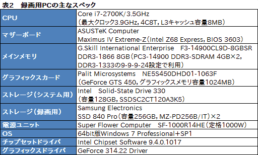 画像ギャラリー No.047のサムネイル画像 / Frapsのフレームレートは正しくない？ NVIDIAが提案する新たなフレームレート計測ツール「FCAT」を試してみた