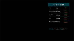 画像ギャラリー No.104のサムネイル画像 / 4Gamerベンチマークレギュレーション22.0は「Far Cry 5」「Fortnite」「Project CARS 2」を採用して刷新