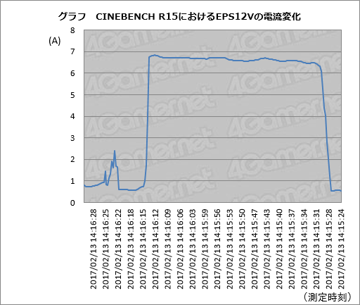 画像ギャラリー No.113のサムネイル画像 / 「PUBG」のテスト方法を再考した4Gamerベンチマークレギュレーション22.1公開