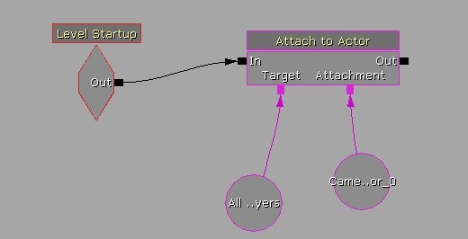 画像ギャラリー No.228のサムネイル画像 / 完全図解，無償配布のUnrealEngine 3開発キットで3Dゲームを作ってみよう