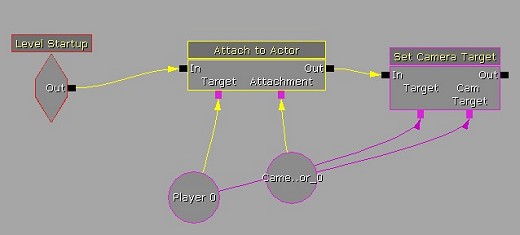 画像ギャラリー No.230のサムネイル画像 / 完全図解，無償配布のUnrealEngine 3開発キットで3Dゲームを作ってみよう
