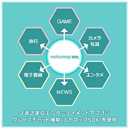 画像ギャラリー No.003のサムネイル画像 / カヤック，スマートフォンアプリにグループチャット機能を追加するSDK公開