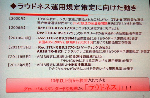 画像ギャラリー No.015のサムネイル画像 / 適切な音量について考える。ゲームサウンドの「ラウドネス基準」はどうあるべきか