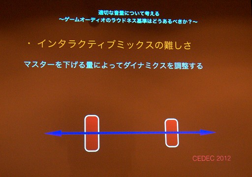 画像ギャラリー No.053のサムネイル画像 / 適切な音量について考える。ゲームサウンドの「ラウドネス基準」はどうあるべきか