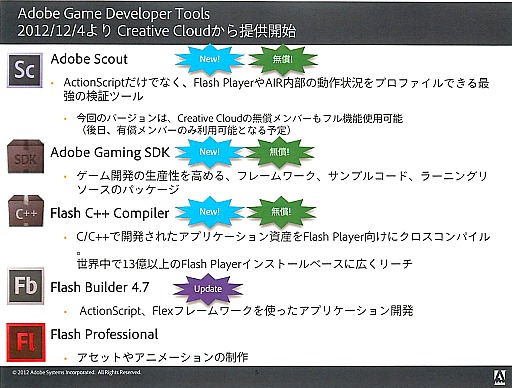 画像ギャラリー No.002のサムネイル画像 / アドビシステムズ，Flash/AIRでのゲーム開発を支援する「Adobe Game Developer Tools」をCreative Cloudでリリース