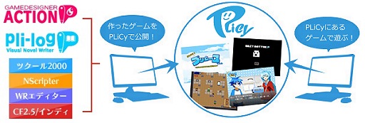 画像ギャラリー No.002のサムネイル画像 / 【PR】ブラウザ上でゲームが作れる！　スマホもOKでツクールも使える？　新時代のゲーム作成環境「PLiCy」とは