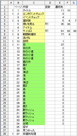 画像ギャラリー No.003のサムネイル画像 / 【PR】ブラウザ上でゲームが作れる！　スマホもOKでツクールも使える？　新時代のゲーム作成環境「PLiCy」とは