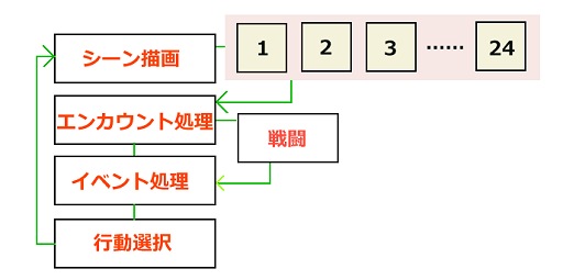 画像ギャラリー No.005のサムネイル画像 / 【PR】ブラウザ上でゲームが作れる！　スマホもOKでツクールも使える？　新時代のゲーム作成環境「PLiCy」とは