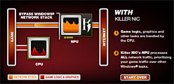 画像ギャラリー No.003のサムネイル画像 / “ゲーム用LANカード”に効果はあるのか。「WinFast Killer Xeno Pro」をテストしてみる