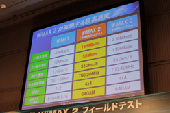 画像ギャラリー No.002のサムネイル画像 / 100Mbps超えの通信速度を無線で実現へ。UQ，「WiMAX 2」のフィールドテストを公開