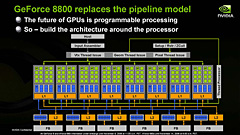 画像ギャラリー No.005のサムネイル画像 / NVIDIA，65nmプロセスの普及版ハイエンドGPU「GeForce 8800 GT」を発表