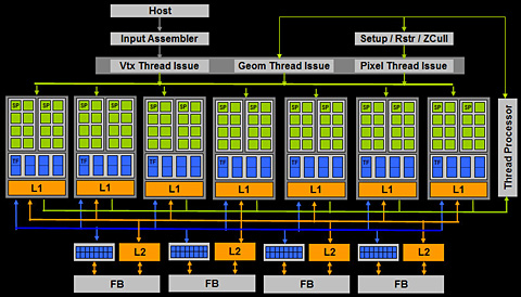 画像ギャラリー No.006のサムネイル画像 / NVIDIA，65nmプロセスの普及版ハイエンドGPU「GeForce 8800 GT」を発表