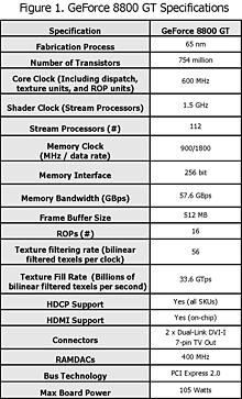 画像ギャラリー No.009のサムネイル画像 / NVIDIA，65nmプロセスの普及版ハイエンドGPU「GeForce 8800 GT」を発表