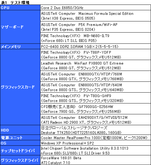 画像ギャラリー No.014のサムネイル画像 / クロックアップモデル＆SLI構成も検証。「GeForce 8800 GT」レビューを掲載