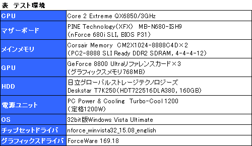 画像ギャラリー No.004のサムネイル画像 / 3枚のGeForceで性能向上を図る「3-way SLI」，パフォーマンス緊急速報
