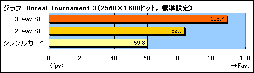 画像ギャラリー No.005のサムネイル画像 / 3枚のGeForceで性能向上を図る「3-way SLI」，パフォーマンス緊急速報