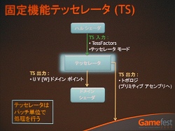 画像ギャラリー No.011のサムネイル画像 / ［Gamefest 08＃06］ついにテッセレーションを標準化，DirectX 11の新しい3Dレンダリングパイプライン