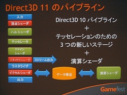 画像ギャラリー No.003のサムネイル画像 / ［Gamefest 08＃07］DirectX 11でデータ並列コンピューティングをサポートする演算シェーダとは
