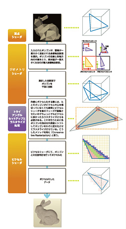 画像ギャラリー No.014のサムネイル画像 / 西川善司の3DGE:新しく来るDirectXは「12」だけじゃない。突如浮上した「DirectX 11.3」とは何か?