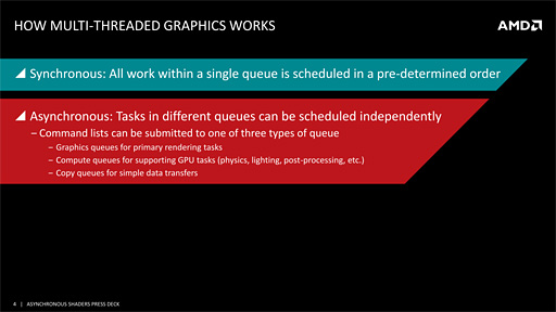 画像ギャラリー No.005のサムネイル画像 / AMDが「Async Shaders」を猛烈にアピール。“とっくに実装済みの機能”が，DX12時代の切り札となる!?