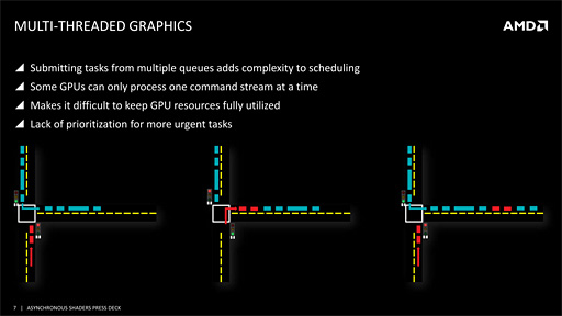 画像ギャラリー No.007のサムネイル画像 / AMDが「Async Shaders」を猛烈にアピール。“とっくに実装済みの機能”が，DX12時代の切り札となる!?