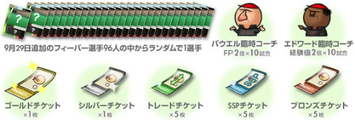 画像ギャラリー No.006のサムネイル画像 / 「ファミスタ オンライン」5周年記念アップデート。フィーバー選手データ96種実装