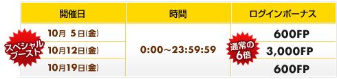 画像ギャラリー No.009のサムネイル画像 / 「プロ野球 ファミスタ オンライン」，6周年を記念した8つのキャンペーンを実施