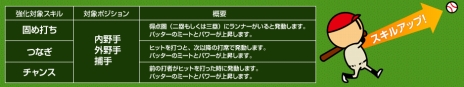画像ギャラリー No.007のサムネイル画像 / 「ファミスタ オンライン」クラシックモードなどの実装を記念したキャンペーン