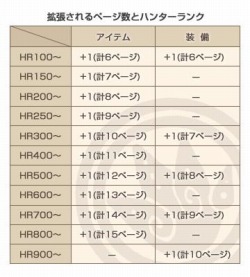 画像ギャラリー No.015のサムネイル画像 / 「MHF」2010年のテーマは“新鮮さ”。3周年を目前にゲームの基本部分に大きく手が加えられる，シーズン8.0直前インタビュー