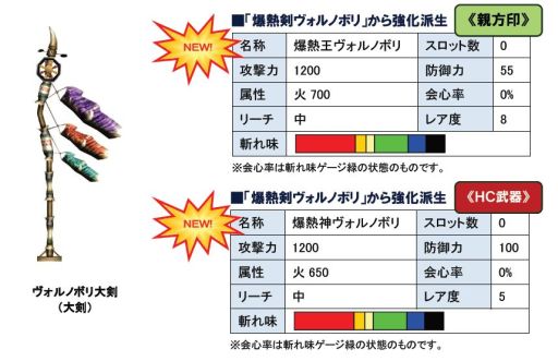 画像ギャラリー No.005のサムネイル画像 / 「MHF」GW限定デイリークエストが登場。端午の節句限定イベントも開催