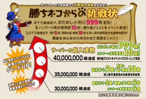 画像ギャラリー No.013のサムネイル画像 / 「MHF-Z」のサービス終了まであと5日。12個のイベント＆キャンペーンが開催中