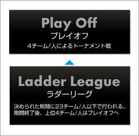 画像ギャラリー No.005のサムネイル画像 / 「CyAC」主催のオンラインゲーム大会「C.League」，募集締め切りは11月13日