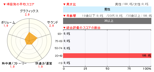 グラフ