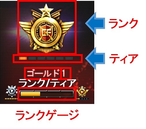画像ギャラリー No.001のサムネイル画像 / 「クロスファイア」，2.0アップデートで実装される「ランクマッチシステム」の情報が公開