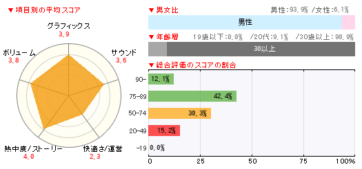 グラフ
