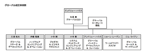 画像ギャラリー No.003のサムネイル画像 / Access Accepted第486回：SCEからソニー・インタラクティブエンタテインメントへ。新会社発足に見るゲーム産業の欧米シフト