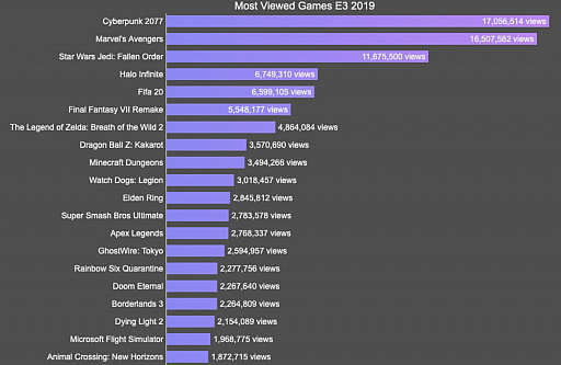 画像ギャラリー No.007のサムネイル画像 / Access Accepted第615回：ゲーム業界の最重要イベント，「E3 2019」を振り返る