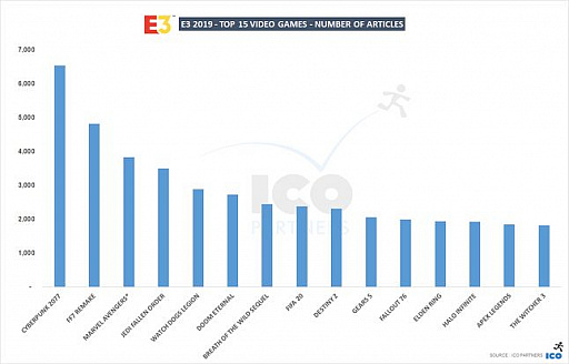 画像ギャラリー No.009のサムネイル画像 / Access Accepted第615回：ゲーム業界の最重要イベント，「E3 2019」を振り返る