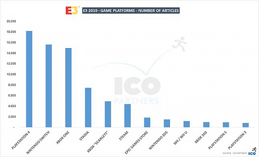 画像ギャラリー No.011のサムネイル画像 / Access Accepted第615回：ゲーム業界の最重要イベント，「E3 2019」を振り返る