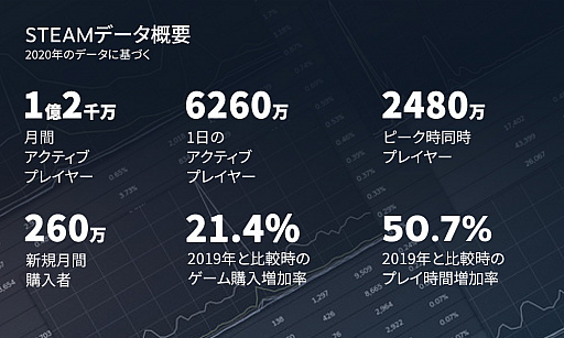 画像ギャラリー No.003のサムネイル画像 / Access Accepted第672回：2021年注目の欧米産ゲームタイトルは，これだ！ （前編）