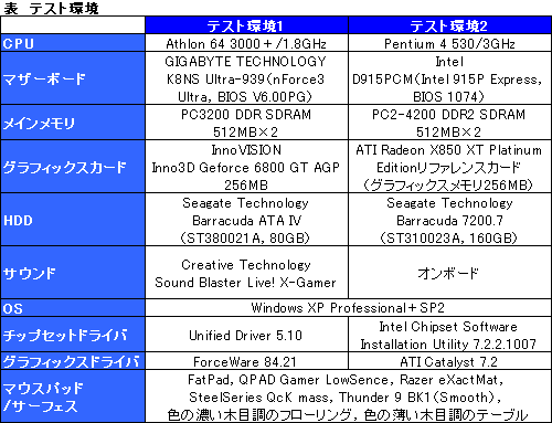 画像ギャラリー No.030のサムネイル画像 / ゲーマー向けハイエンドマウス「SteelSeries Ikari Laser」レビュー掲載