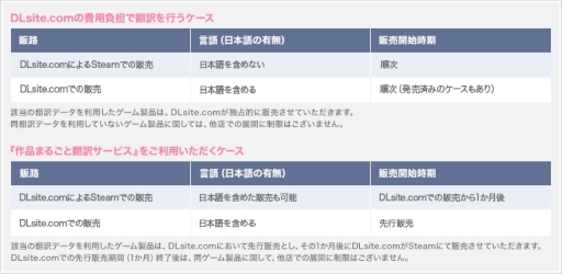 画像ギャラリー No.002のサムネイル画像 / エイシス，Steamでのパブリッシング事業を開始。海外展開を希望するゲーム作品の公募を実施