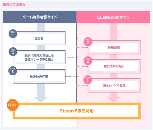 画像ギャラリー No.003のサムネイル画像 / エイシス，Steamでのパブリッシング事業を開始。海外展開を希望するゲーム作品の公募を実施